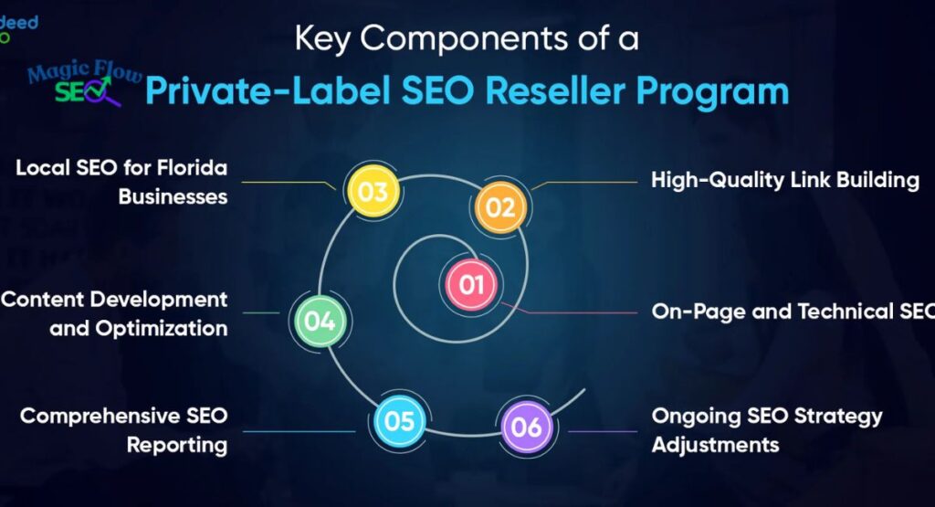 private-label-seo-services